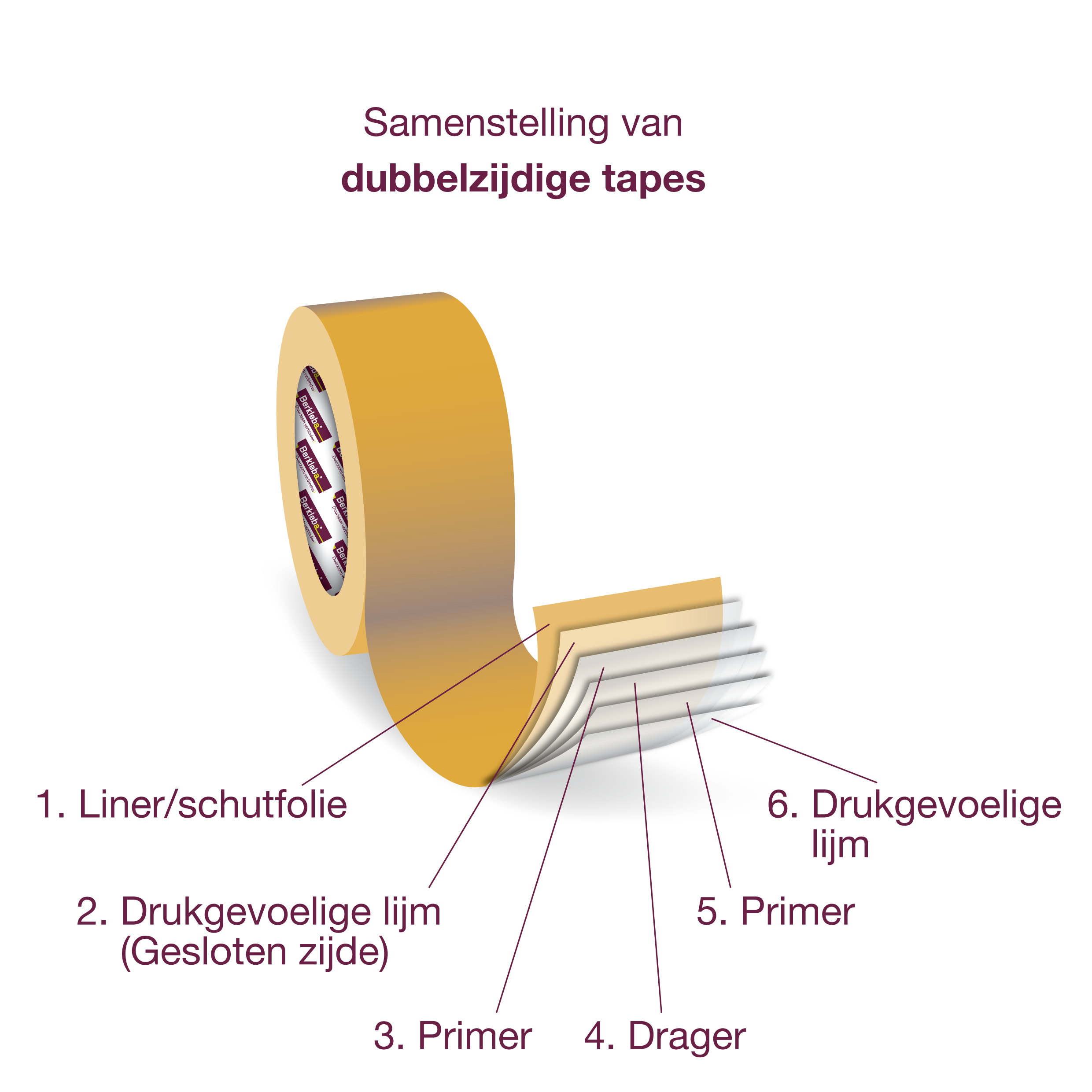 Samenstelling dubbelzijdige tapes