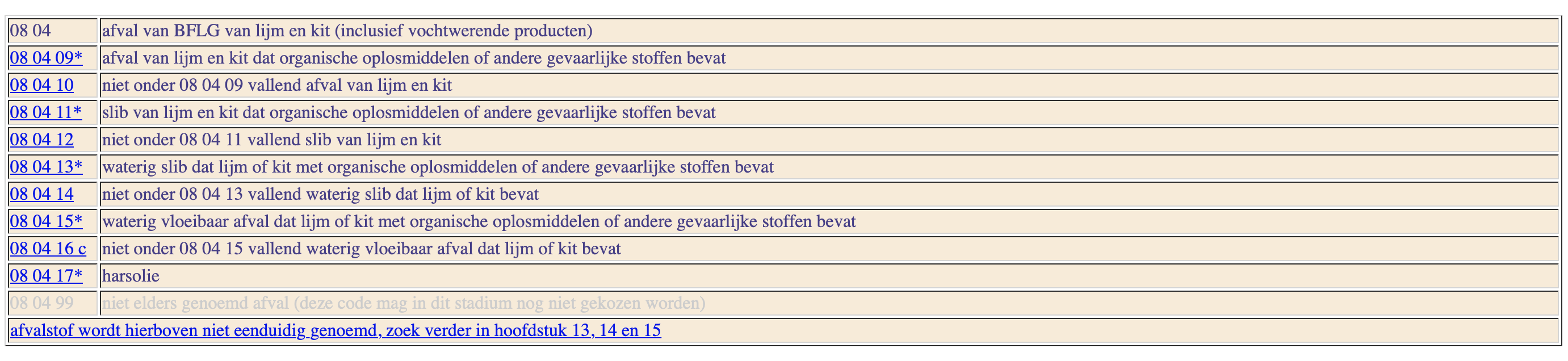 EURAL codes overzicht 1