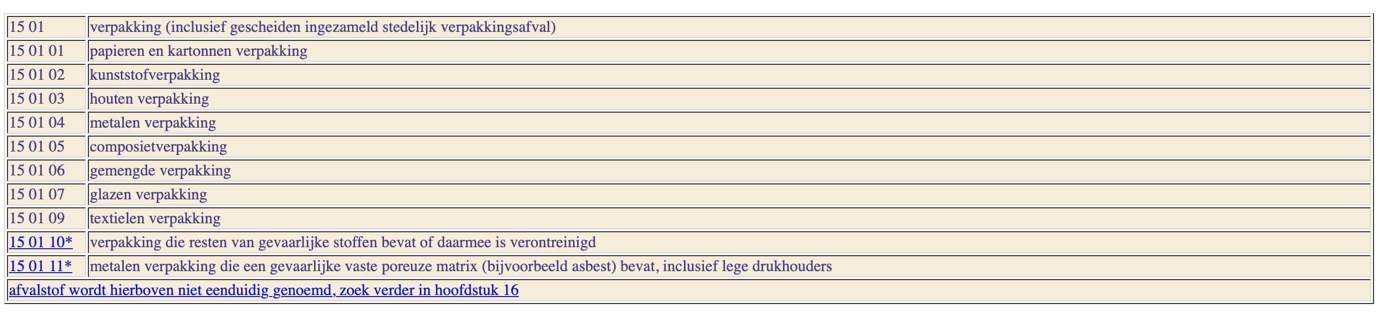 EURAL codes overzicht 2