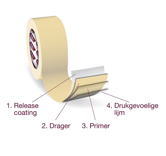 Drukgevoelige lijmen