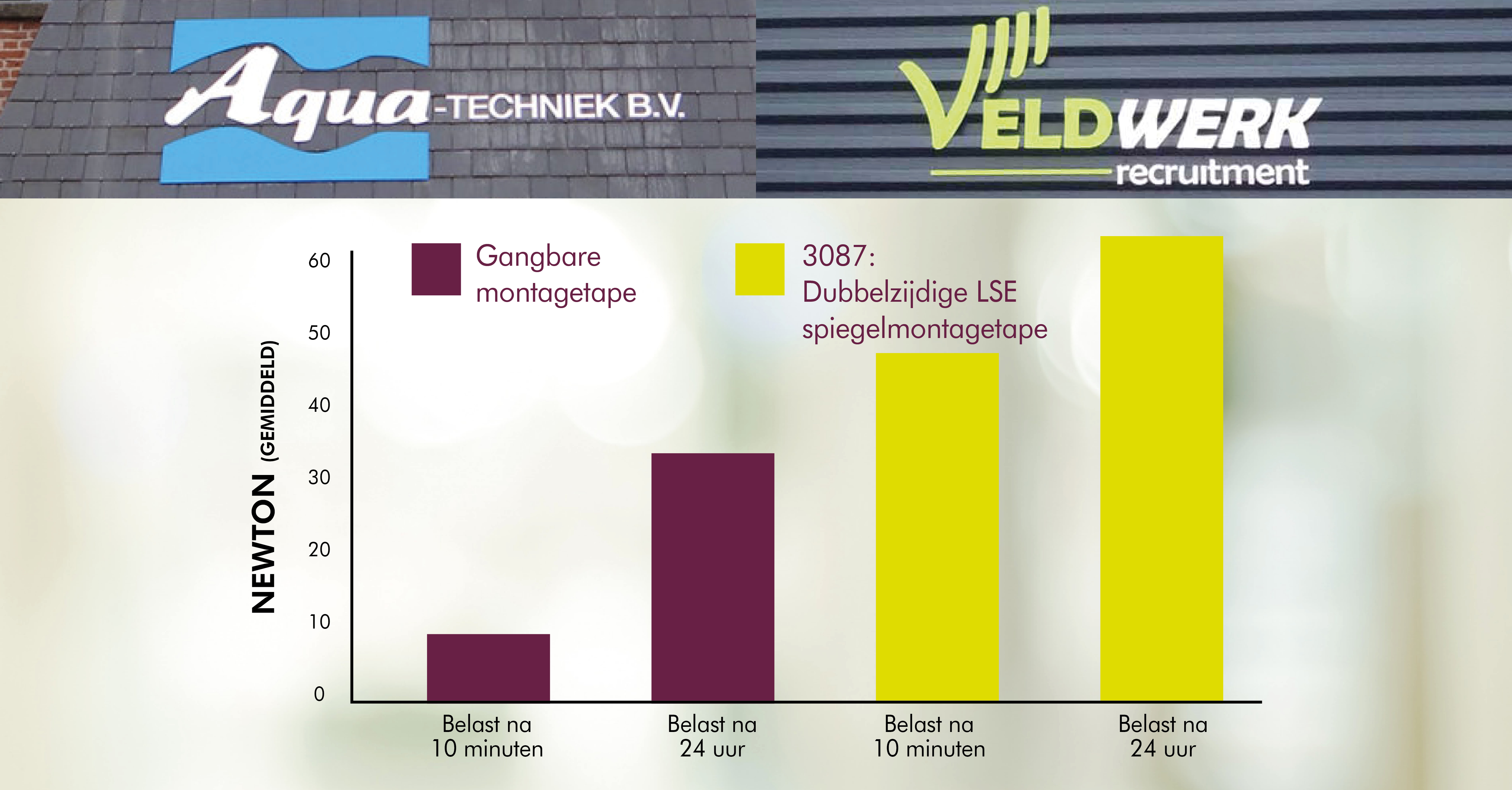 Nieuw bij Berkleba: 3087 – Een montagetape die alles aan kan!